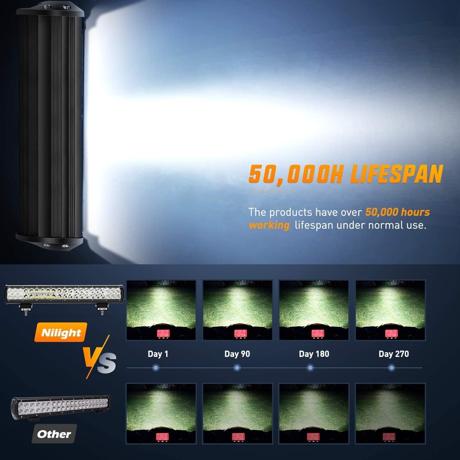 Nilight 20Inch 126W LED Light  - đánh giá và giá Flood Tray Table